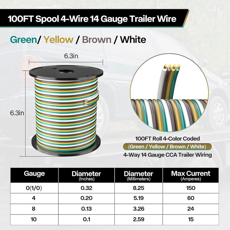LIMICAR 100FT 14 Gauge Trailer Wiring Harness Kit - 4-Way Bonded, Color-Coded Boat Trailer Wiring for Lights - Image 2